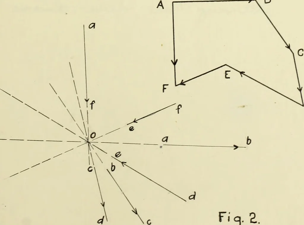 An illustration from The acceleration of machine parts, 1903, leaf 20