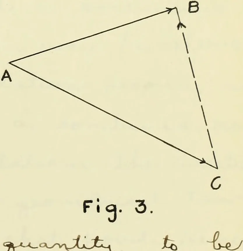 An illustration from The acceleration of machine parts, 1903, leaf 22