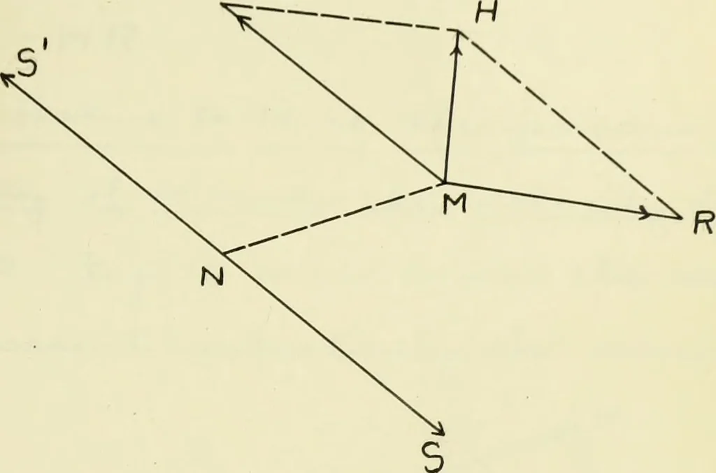 An illustration from The acceleration of machine parts, 1903, leaf 44