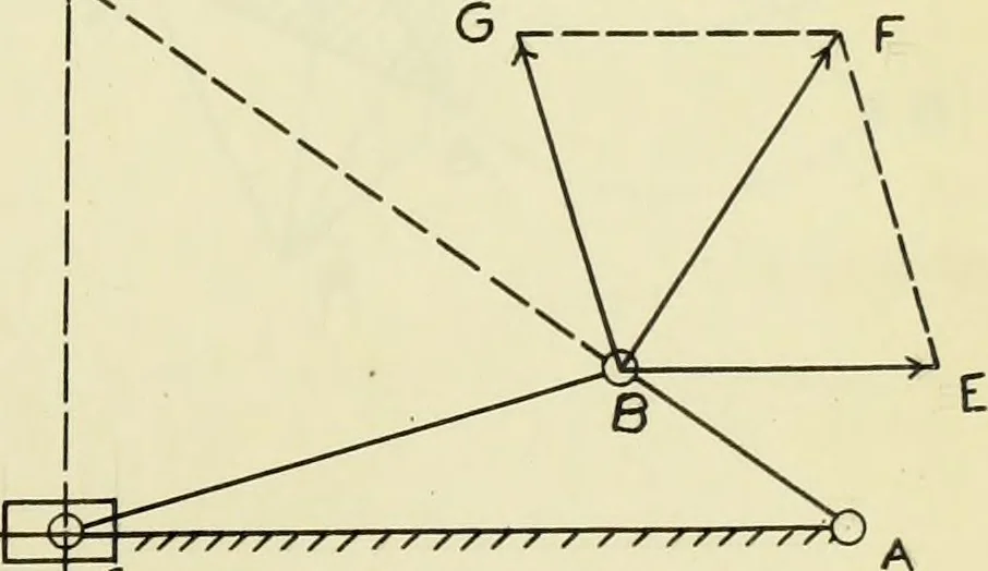An illustration from The acceleration of machine parts, 1903, leaf 48