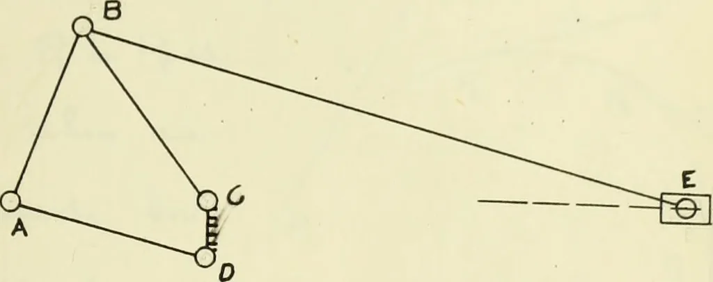 An illustration from The acceleration of machine parts, 1903, leaf 56