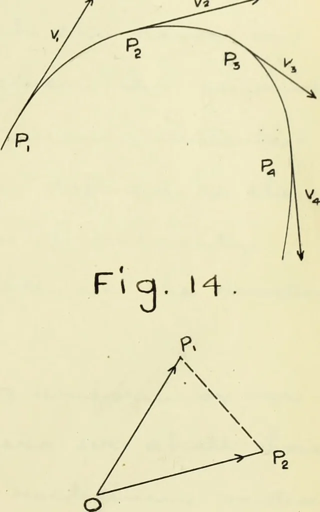 An illustration from The acceleration of machine parts, 1903, leaf 58