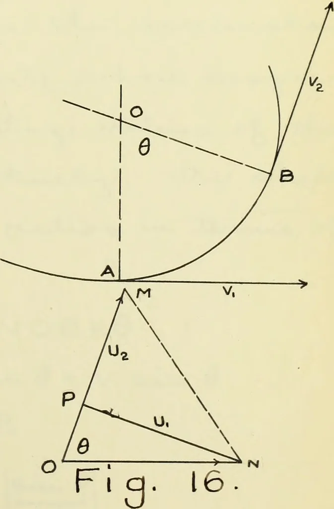 An illustration from The acceleration of machine parts, 1903, leaf 62