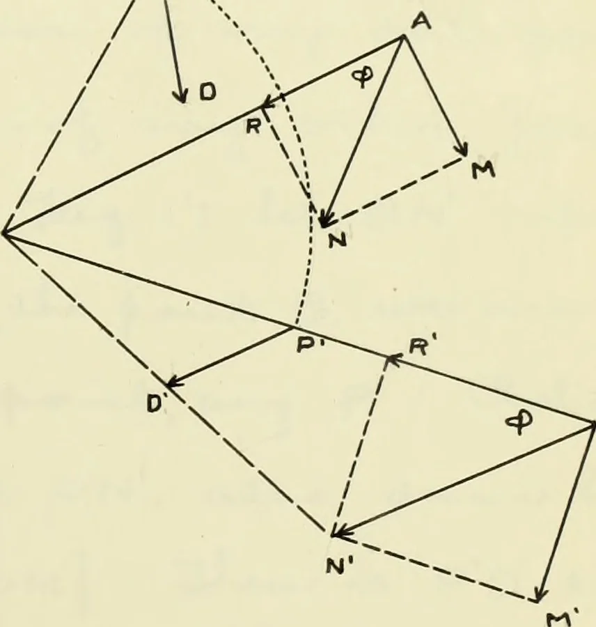 An illustration from The acceleration of machine parts, 1903, leaf 70
