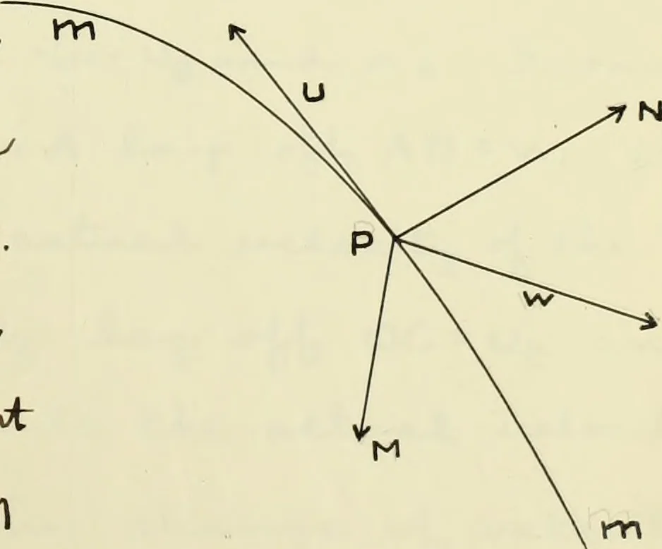 An illustration from The acceleration of machine parts, 1903, leaf 76