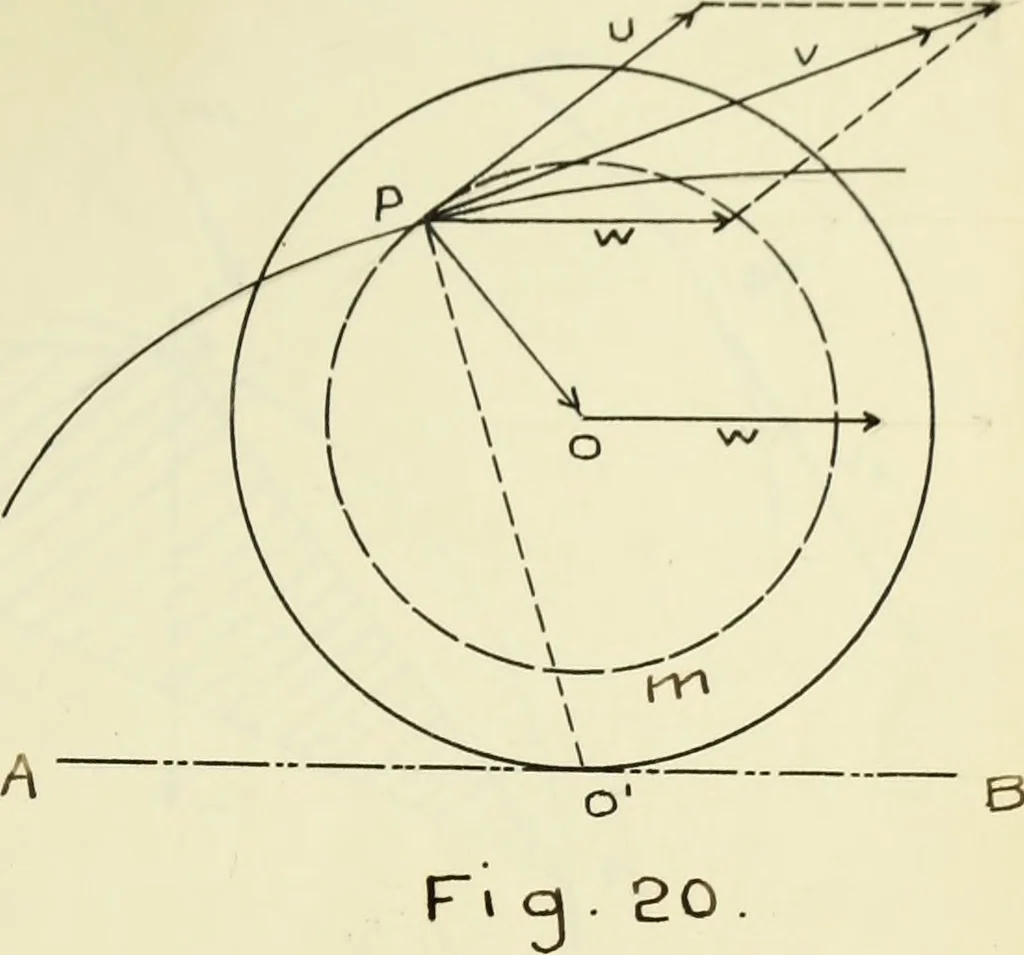 An illustration from The acceleration of machine parts, 1903, leaf 86