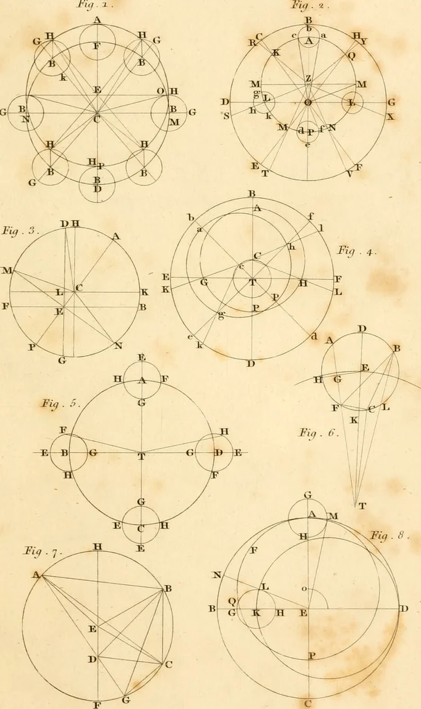 An illustration from An account of the astronomical discoveries of Kepler : including an historical review of the systems which had successively prevailed before his time, 1804, leaf 382