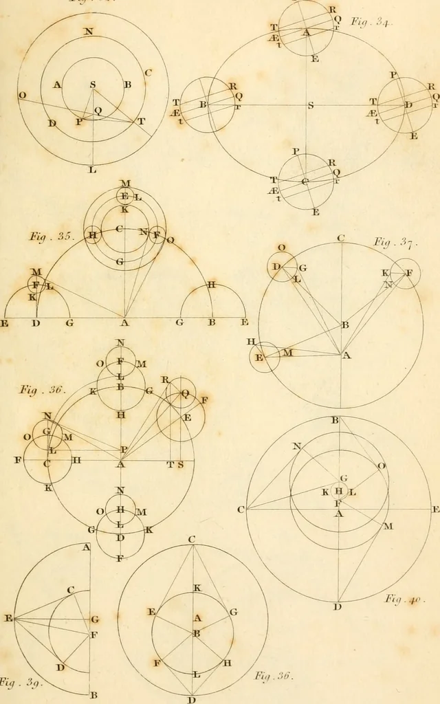 An illustration from An account of the astronomical discoveries of Kepler : including an historical review of the systems which had successively prevailed before his time, 1804, leaf 390