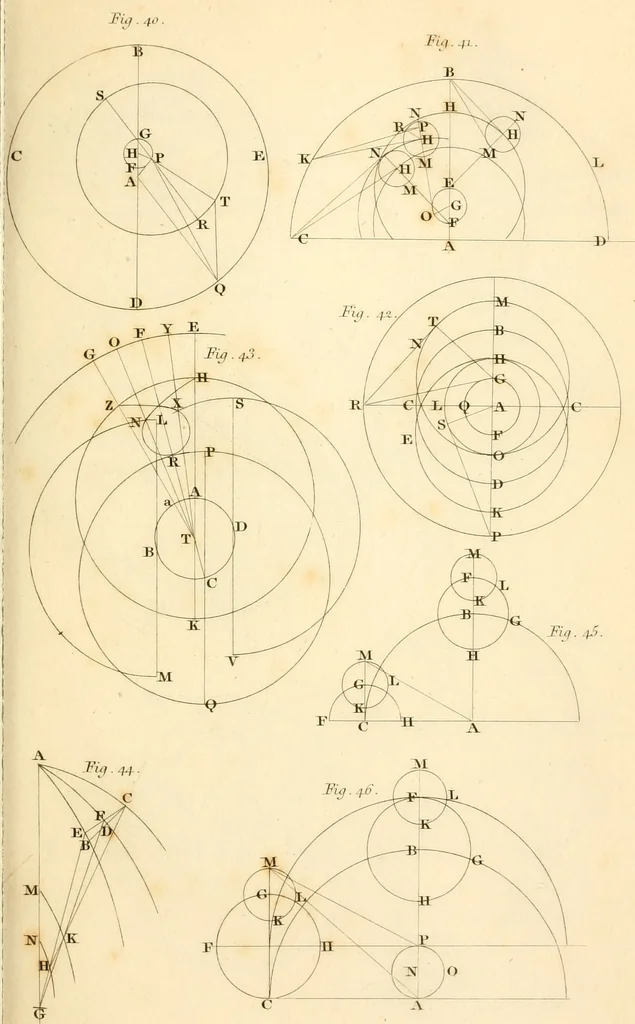 An illustration from An account of the astronomical discoveries of Kepler : including an historical review of the systems which had successively prevailed before his time, 1804, leaf 392