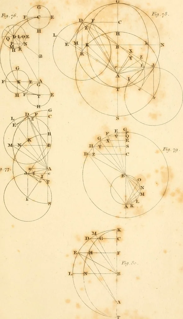 An illustration from An account of the astronomical discoveries of Kepler : including an historical review of the systems which had successively prevailed before his time, 1804, leaf 402