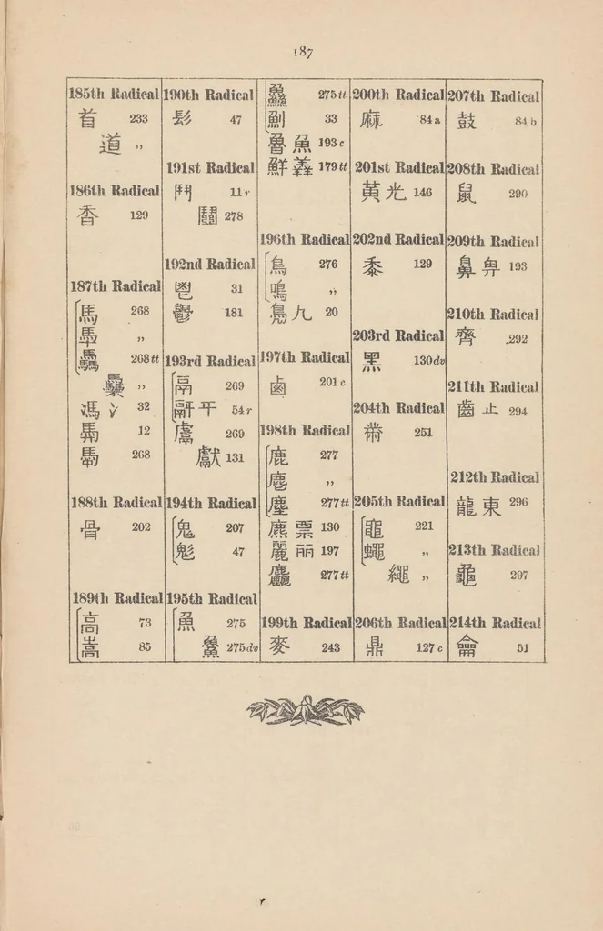 An illustration from An account of the structure of Chinese characters : under 300 primary forms : after the Shwoh-wan, 100 A.D., and the phonetic Shwoh-wan, 1833, 1911, leaf 207