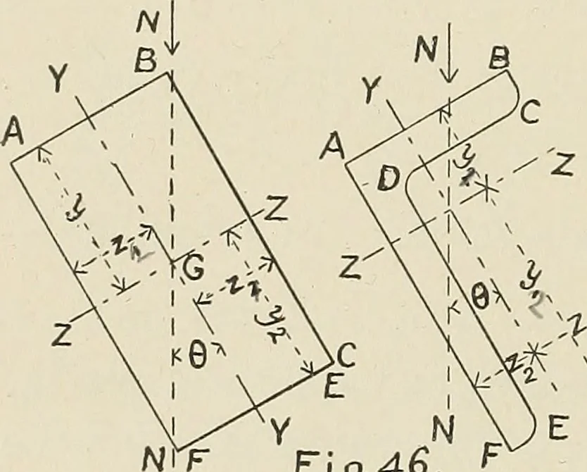 An illustration from The action of materials under stress;, 1897, leaf 103