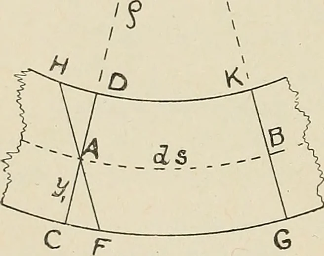 An illustration from The action of materials under stress;, 1897, leaf 109