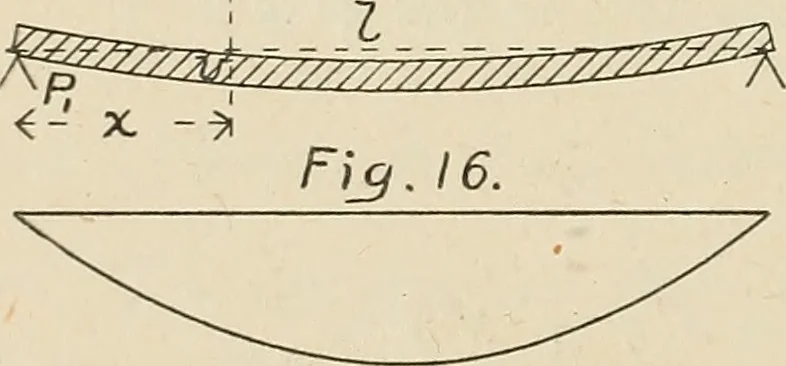 An illustration from The action of materials under stress;, 1897, leaf 113