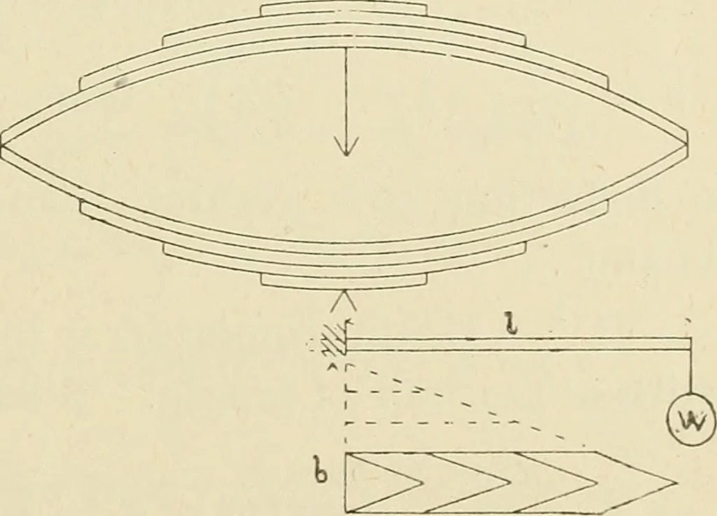 An illustration from The action of materials under stress;, 1897, leaf 118