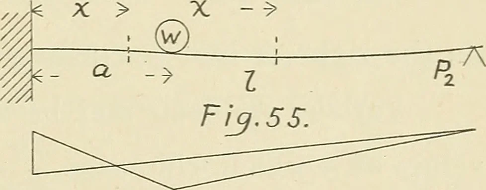 An illustration from The action of materials under stress;, 1897, leaf 132