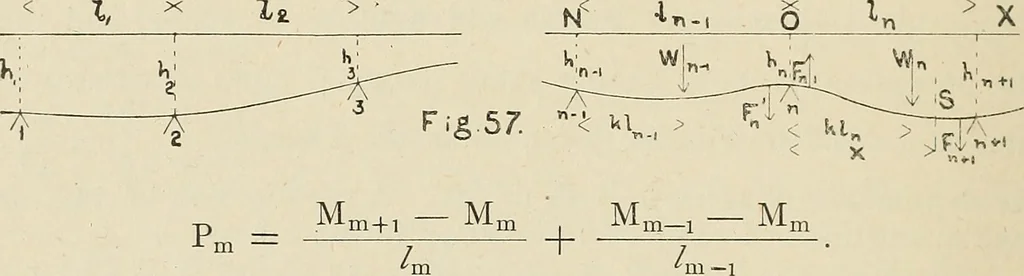 An illustration from The action of materials under stress;, 1897, leaf 139