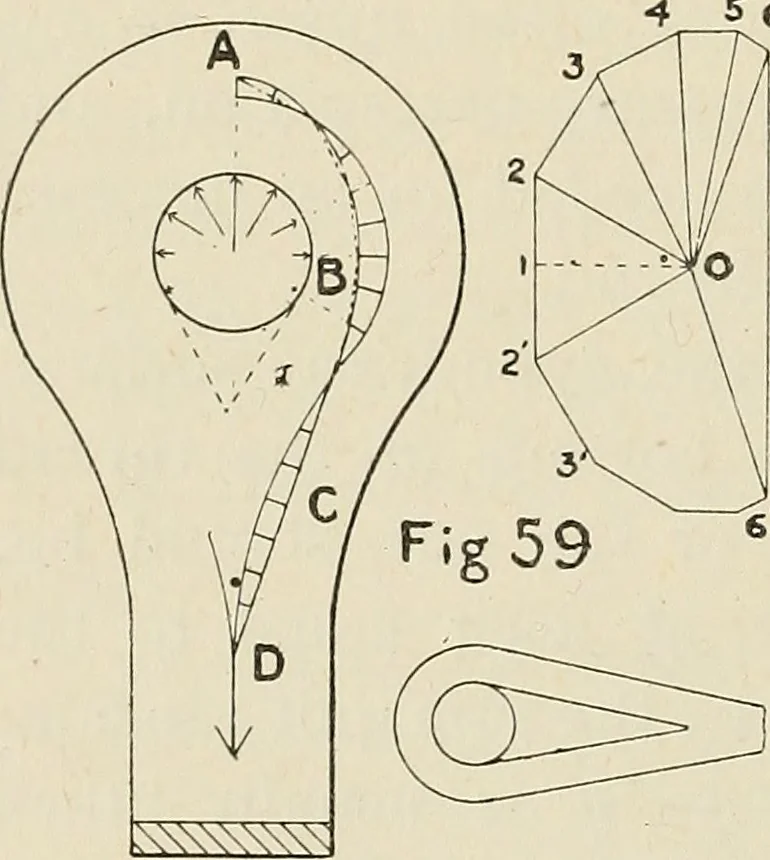 An illustration from The action of materials under stress;, 1897, leaf 149