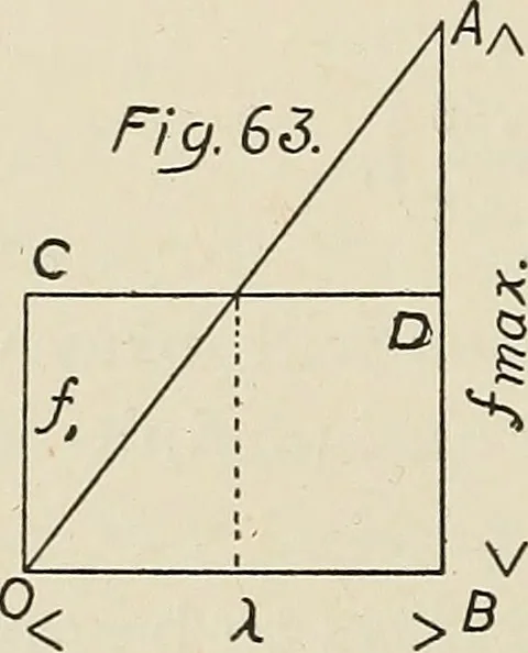 An illustration from The action of materials under stress;, 1897, leaf 177
