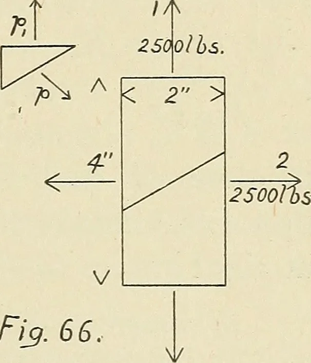 An illustration from The action of materials under stress;, 1897, leaf 198
