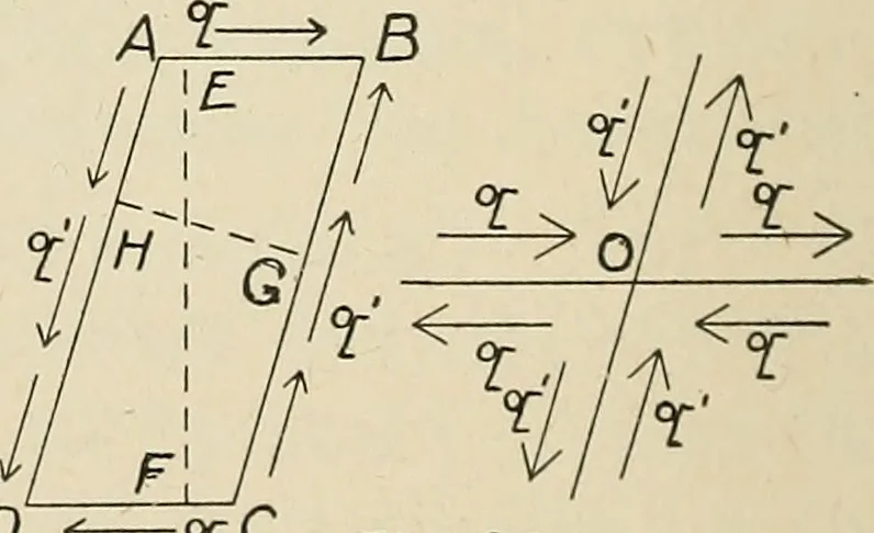 An illustration from The action of materials under stress;, 1897, leaf 199