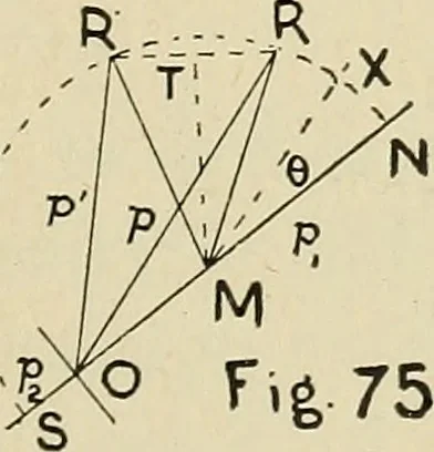 An illustration from The action of materials under stress;, 1897, leaf 206