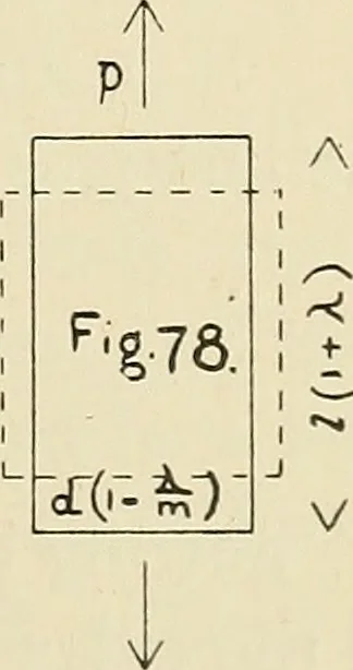 An illustration from The action of materials under stress;, 1897, leaf 210