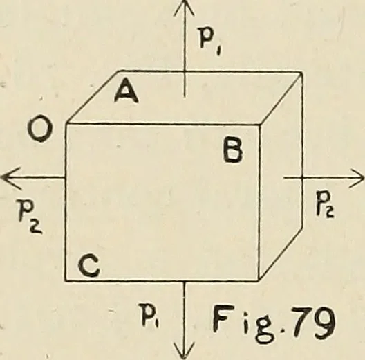 An illustration from The action of materials under stress;, 1897, leaf 211