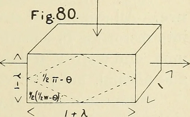 An illustration from The action of materials under stress;, 1897, leaf 212