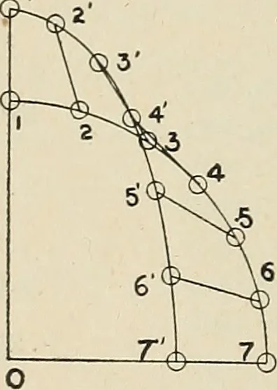 An illustration from The action of materials under stress;, 1897, leaf 215