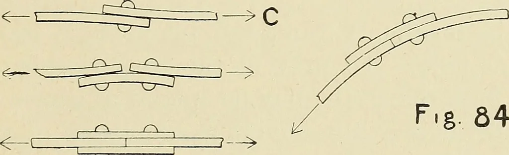 An illustration from The action of materials under stress;, 1897, leaf 222