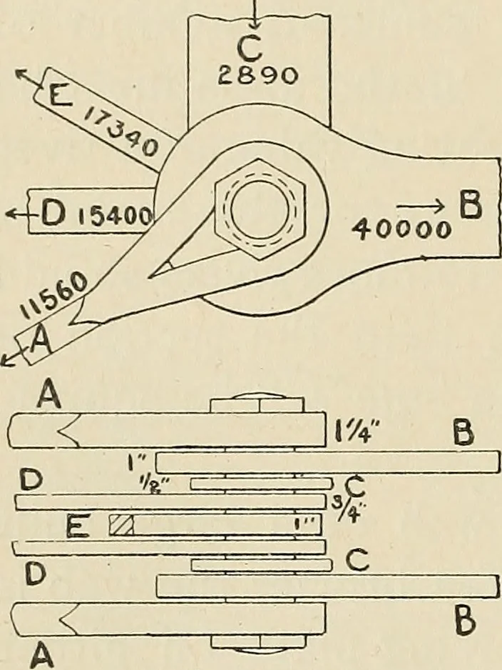 An illustration from The action of materials under stress;, 1897, leaf 227