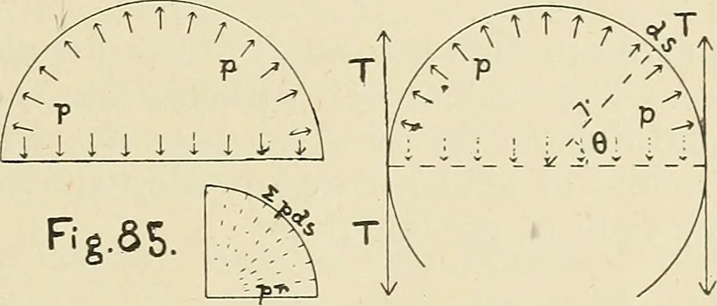 An illustration from The action of materials under stress;, 1897, leaf 230