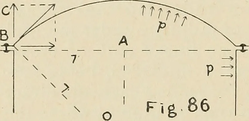 An illustration from The action of materials under stress;, 1897, leaf 233