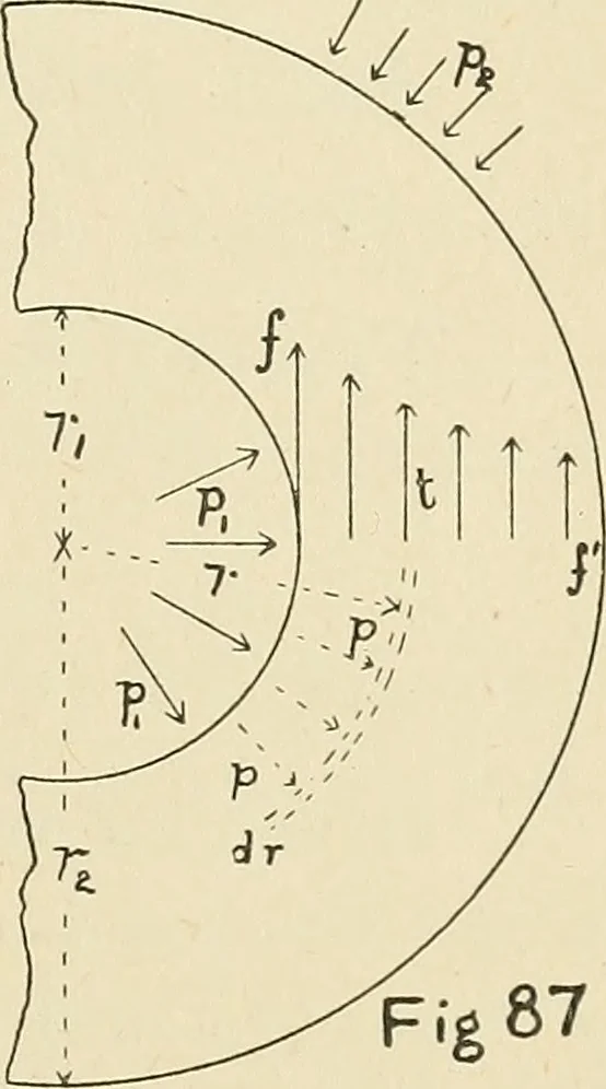 An illustration from The action of materials under stress;, 1897, leaf 236