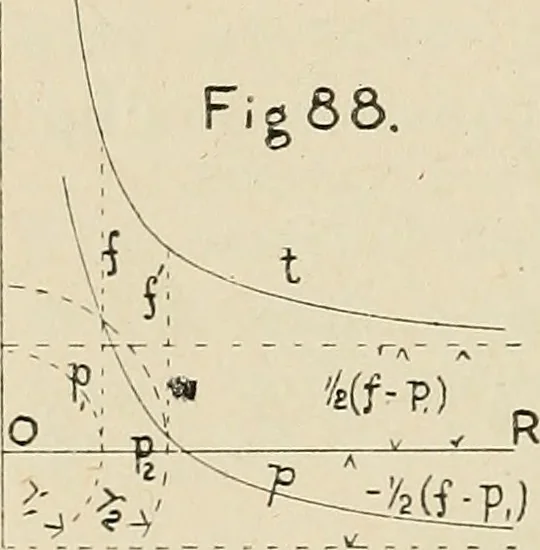 An illustration from The action of materials under stress;, 1897, leaf 241