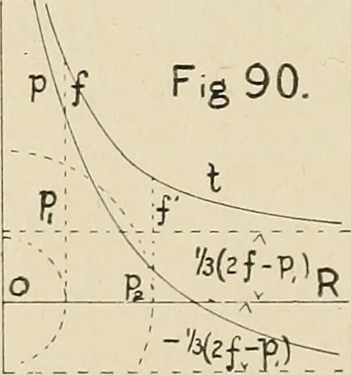 An illustration from The action of materials under stress;, 1897, leaf 241
