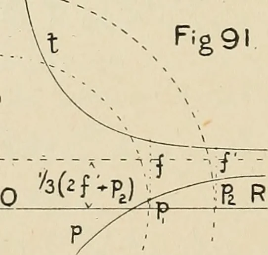 An illustration from The action of materials under stress;, 1897, leaf 241
