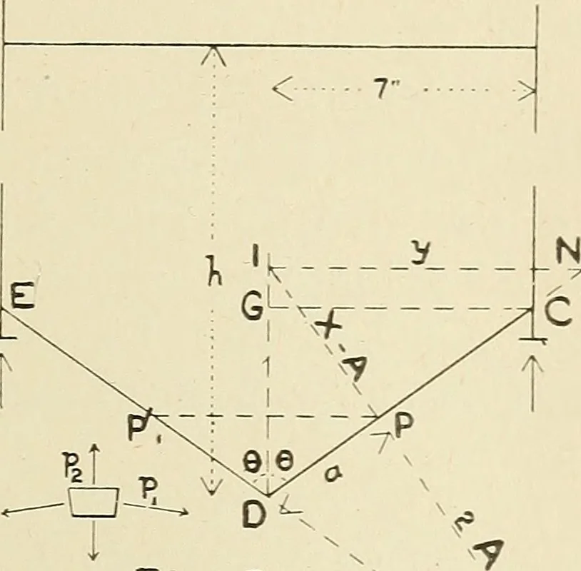An illustration from The action of materials under stress;, 1897, leaf 242