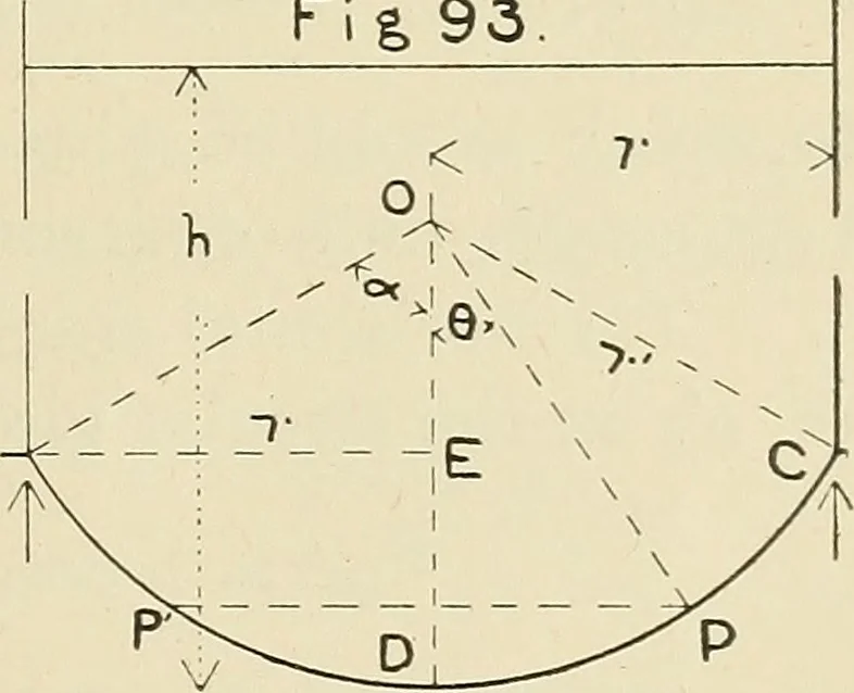 An illustration from The action of materials under stress;, 1897, leaf 244