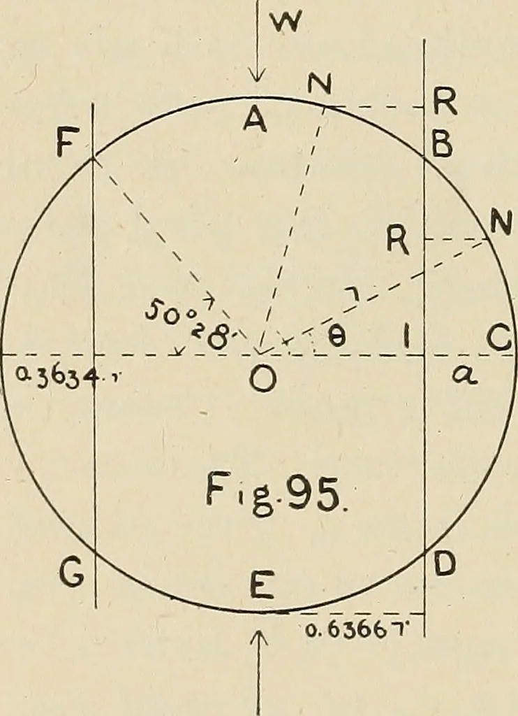 An illustration from The action of materials under stress;, 1897, leaf 249