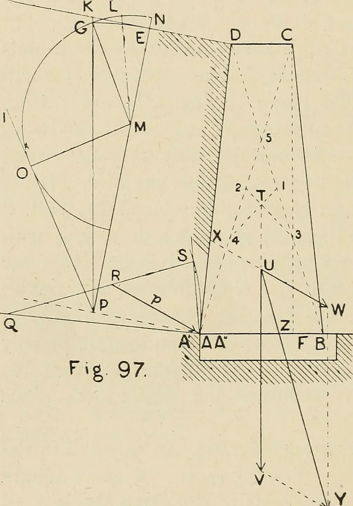 An illustration from The action of materials under stress;, 1897, leaf 261