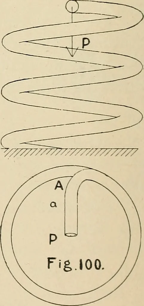 An illustration from The action of materials under stress;, 1897, leaf 265