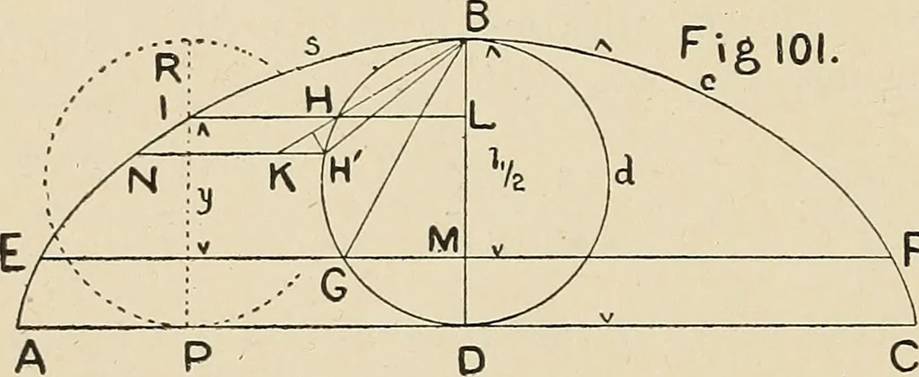 An illustration from The action of materials under stress;, 1897, leaf 269