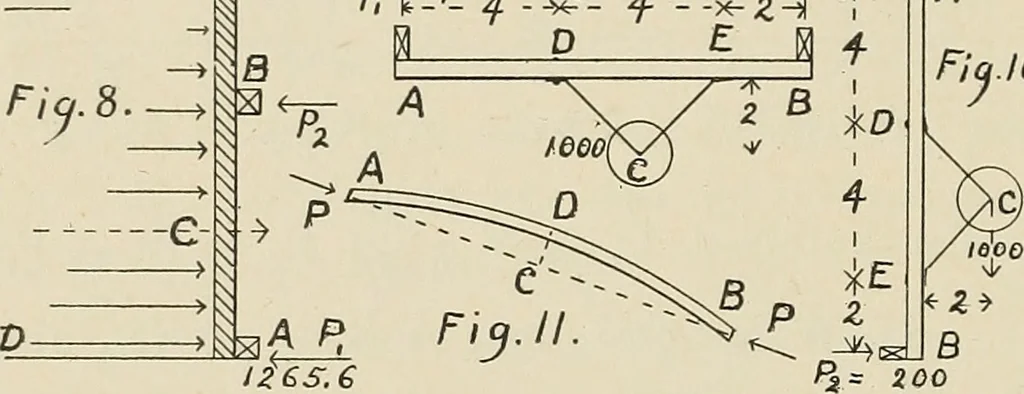An illustration from The action of materials under stress;, 1897, leaf 59