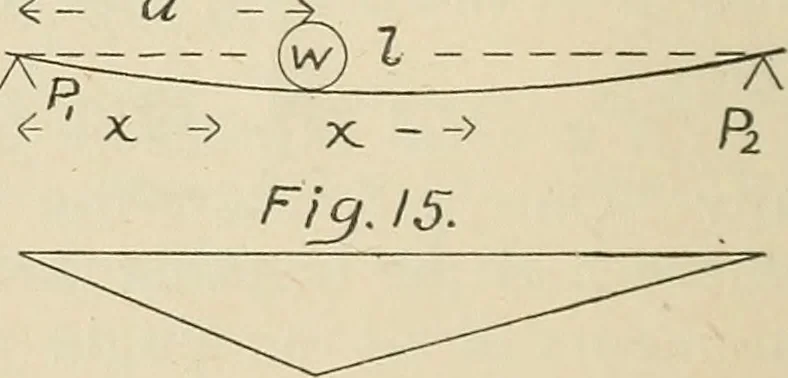 An illustration from The action of materials under stress;, 1897, leaf 67