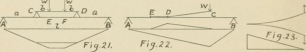 An illustration from The action of materials under stress;, 1897, leaf 75