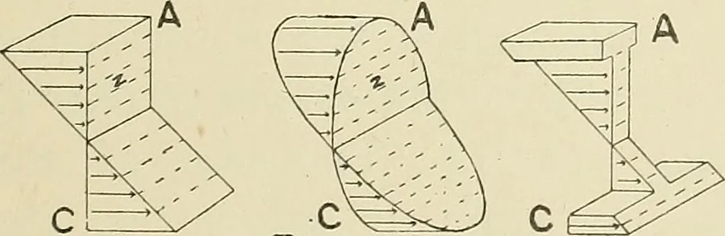 An illustration from The action of materials under stress;, 1897, leaf 78