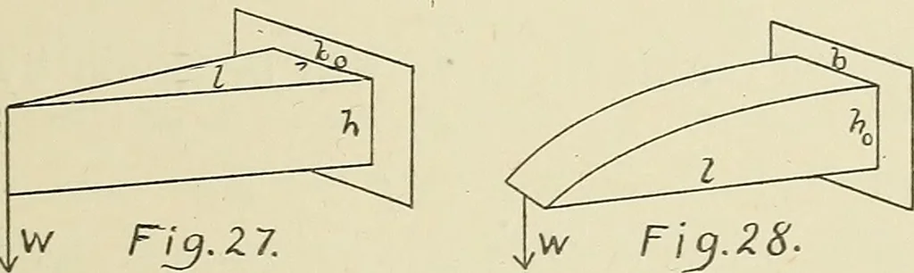 An illustration from The action of materials under stress;, 1897, leaf 86