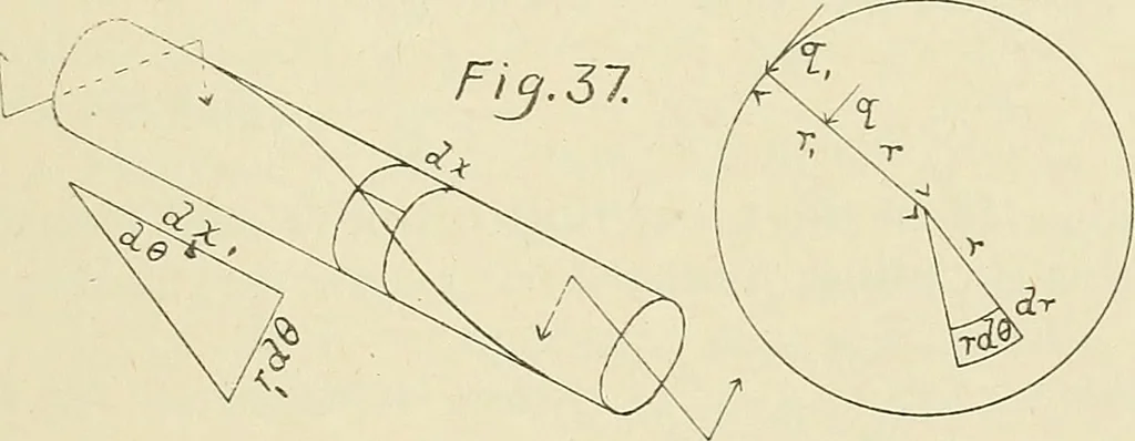 An illustration from The action of materials under stress;, 1897, leaf 94